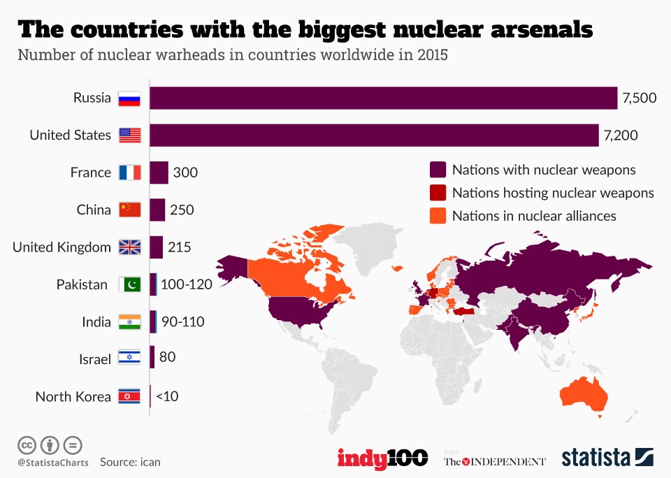countries_with_the_biggest_nuclear_arsenals_2015