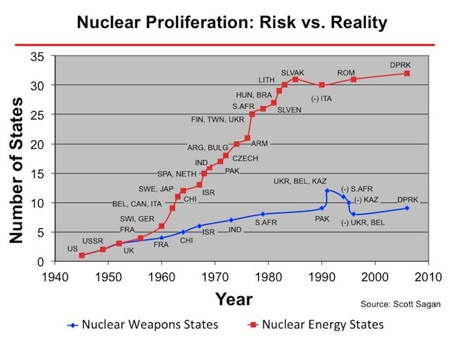 nuclear-weapons-states